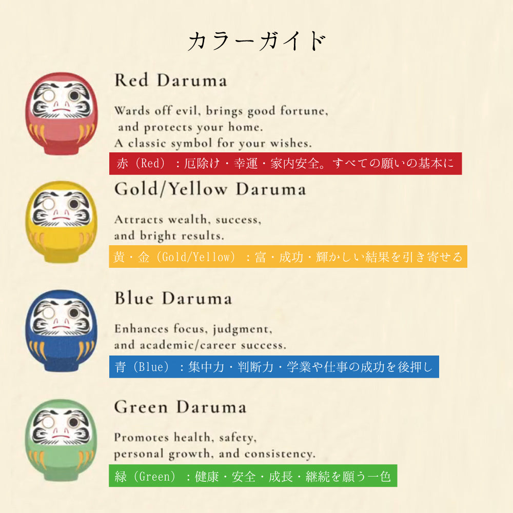 想いを描く高崎だるま制作キット ｜ 開店・周年祝い シングルアイテム Kyogakinenbi 名入れギフト専門店 キョウガキネン日